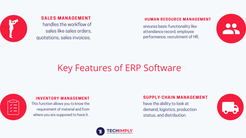 Features of best enterprise resource planning software (ERP Software)
